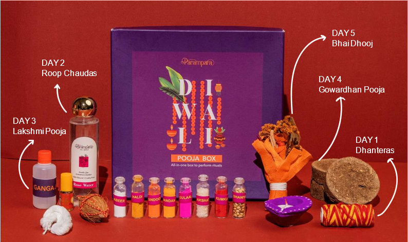 Dhanteras